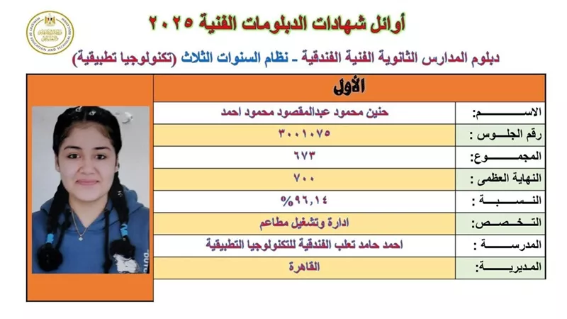 عاجل: ننشر أسماء اوائل الدبلومات الفنية 2025.. البنات يتصدرن القائمة: متى سيعلن موقع الوزارة النتيجة؟