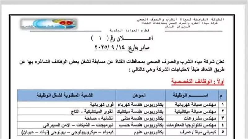 وظائف شركة المياه بمدن القناة: آخر موعد للتقديم بعد أسبوعين من تاريخ نشر الإعلان