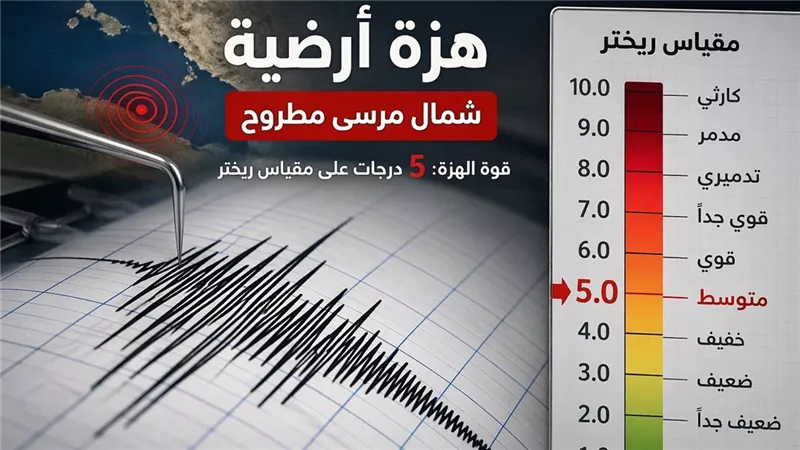 هزة أرضية شمال مرسى مطروح بقوة 5 ريختر دون خسائر أو إصابات